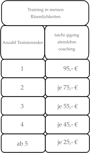 Anzahl Trainierender 1 2 3 4 ab 5 95,- � je 75,- � je 55,- � je 45,- � je 25,- � Training in meinen R�umlichkeiten taichi qigong atemlehre coaching